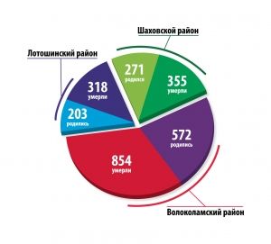 Демография. Итоги года