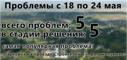Проблемный Волоколамск #1 (18-24 мая)