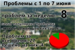 Проблемный Волоколамск #3 (1-7 июня)