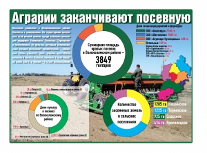 Аграрии заканчивают посевную