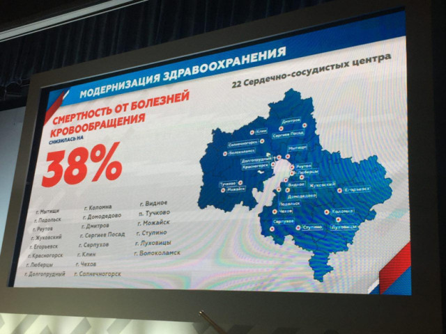 Обеспечение служебными квартирами врачей - приоритет властей Волоколамского района