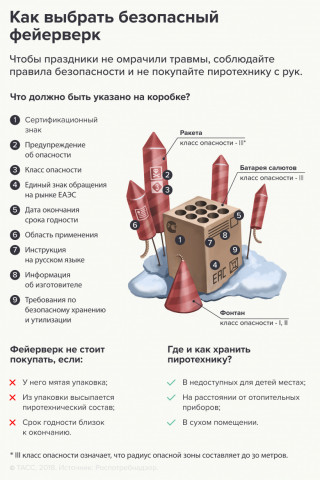 Для запуска фейерверков в Волоколамском округе выделили специальные места
