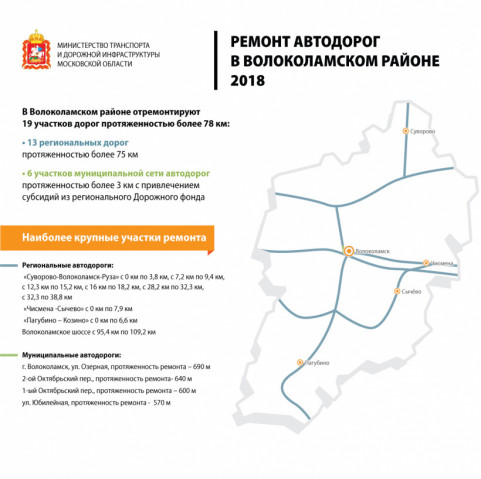 Какие дороги района будут отремонтированы