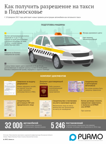 В 2019 году получить разрешение на такси станет еще сложнее