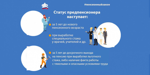 Льготы и гарантии для предпенсионного возраста