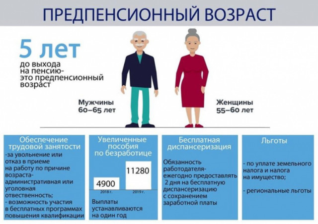 Волоколамцам от 50 до 60 на заметку: льготы для предпенсионеров
