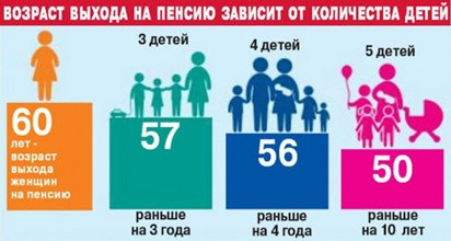 Многодетные мамы имеют право на досрочную пенсию