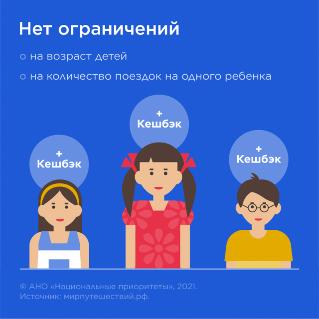Как получить компенсации за путевки в детские лагеря