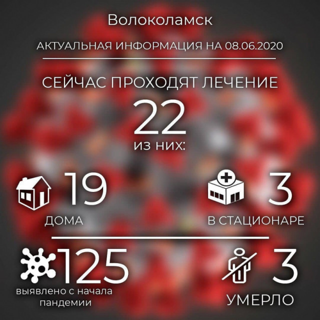 Уже 100 человек вылечились от коронавируса в Волоколамске