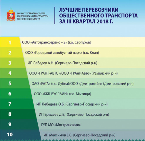 Минтранс Подмосковья определил лучших перевозчиков общественного транспорта