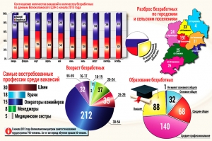 Безработных станет больше
