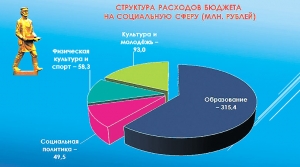 Район рванул в рейтинге