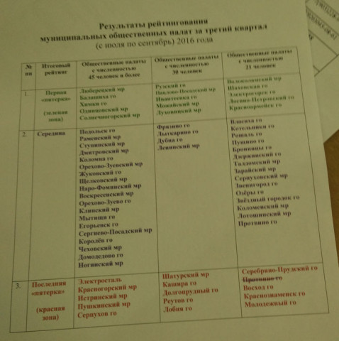Общественная Палата Волоколамского района стала первой