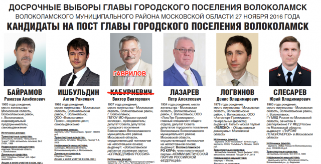 Виктор Кабурневич сделал свой выбор