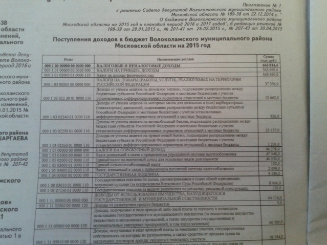 вк от 10.07.2015