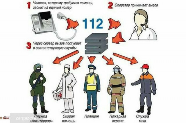 За неделю из Волоколамска поступило 19 ложных вызовов на телефон «112»