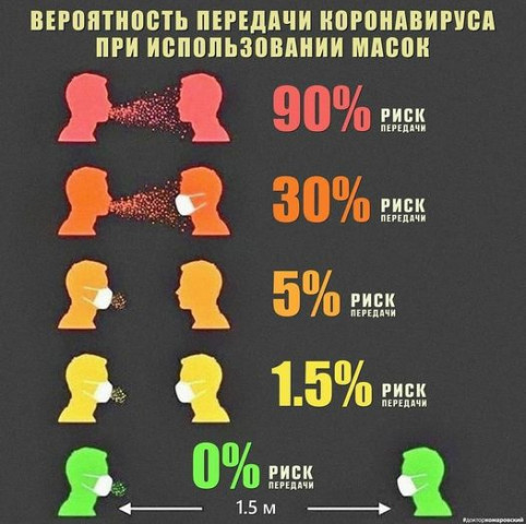 МАСКИ ДА ИЛИ НЕТ?