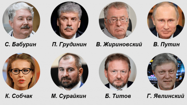 ЗАНИМАТЕЛЬНАЯ АНАЛИТИКА ВЫБОРОВ