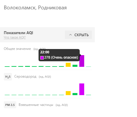 И вновь в Волоколамске превышены ПДК и ощущается запах ЯДрово